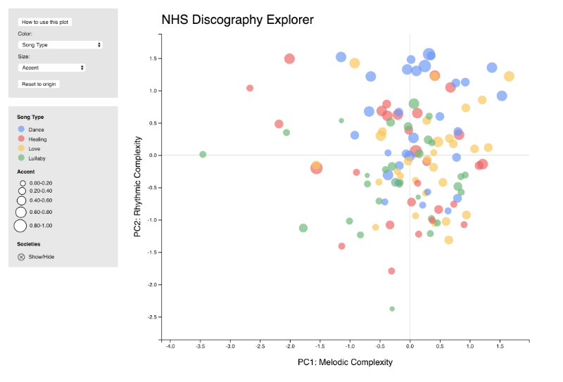 Discography Plot