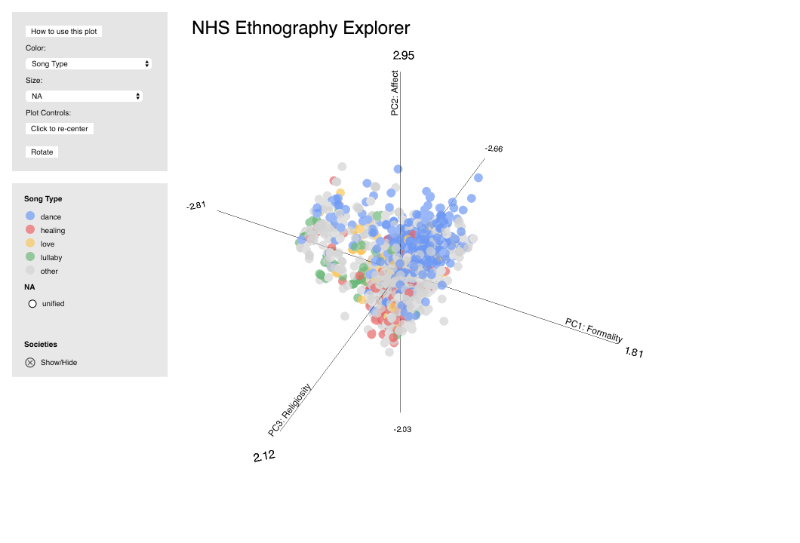 Ethnography Plot